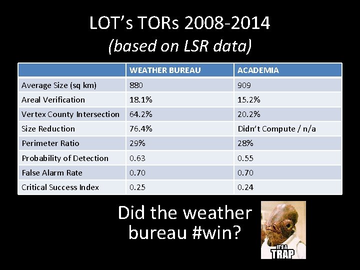 LOT’s TORs 2008 -2014 (based on LSR data) WEATHER BUREAU ACADEMIA Average Size (sq