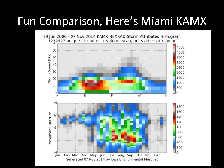 Fun Comparison, Here’s Miami KAMX 