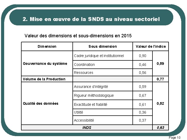 2. Mise en œuvre de la SNDS au niveau sectoriel Valeur des dimensions et