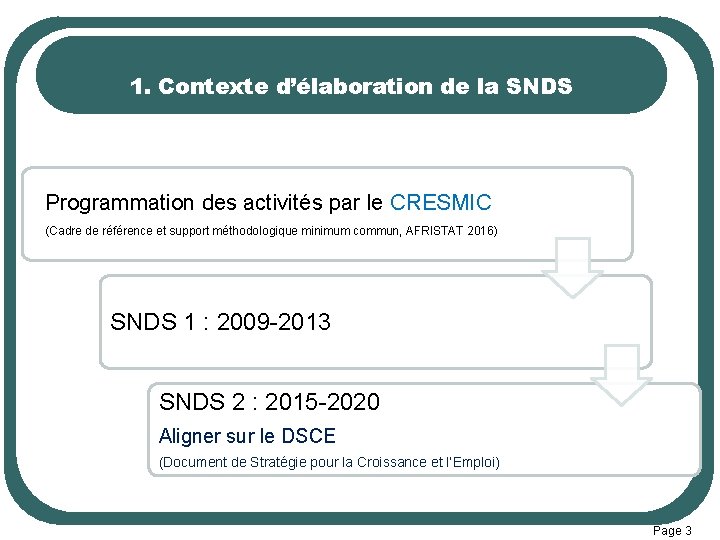 1. Contexte d’élaboration de la SNDS Programmation des activités par le CRESMIC (Cadre de