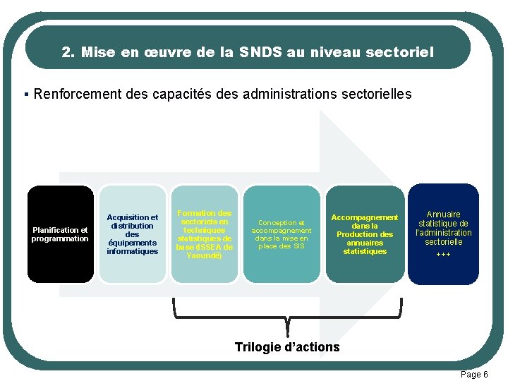 2. Mise en œuvre de la SNDS au niveau sectoriel § Renforcement des capacités