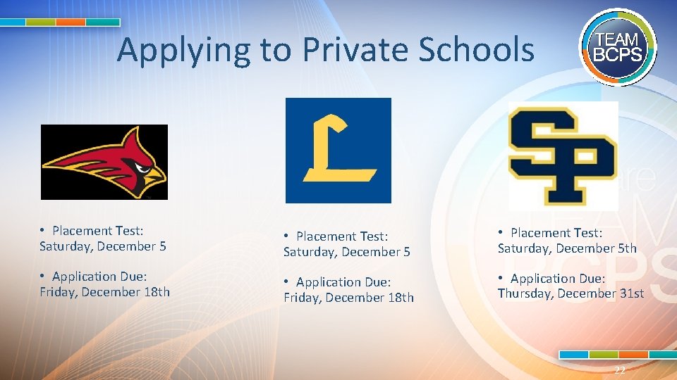 Applying to Private Schools • Placement Test: Saturday, December 5 th • Application Due: