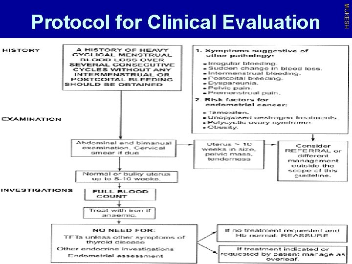 MUKESH Protocol for Clinical Evaluation 