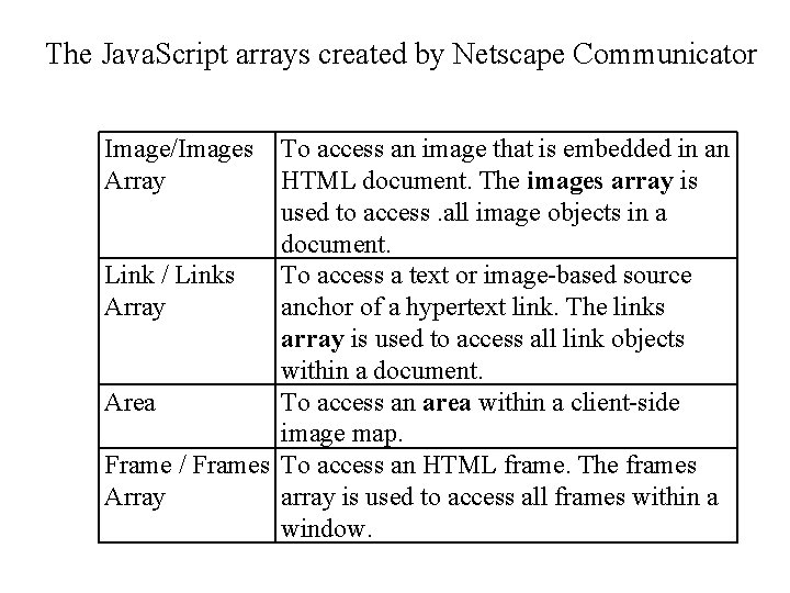 The Java. Script arrays created by Netscape Communicator Image/Images Array To access an image