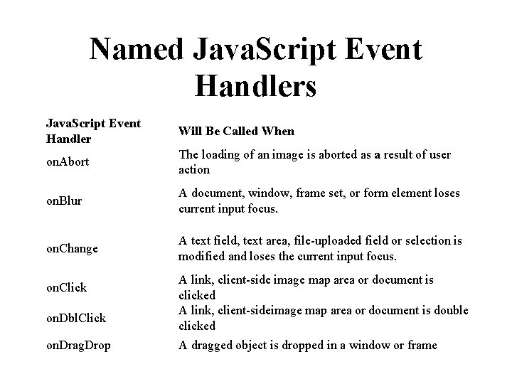 Named Java. Script Event Handlers Java. Script Event Handler Will Be Called When on.