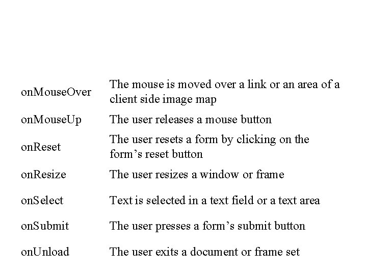 on. Mouse. Over The mouse is moved over a link or an area of