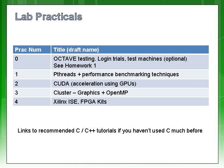 Lab Practicals Prac Num Title (draft name) 0 OCTAVE testing. Login trials, test machines