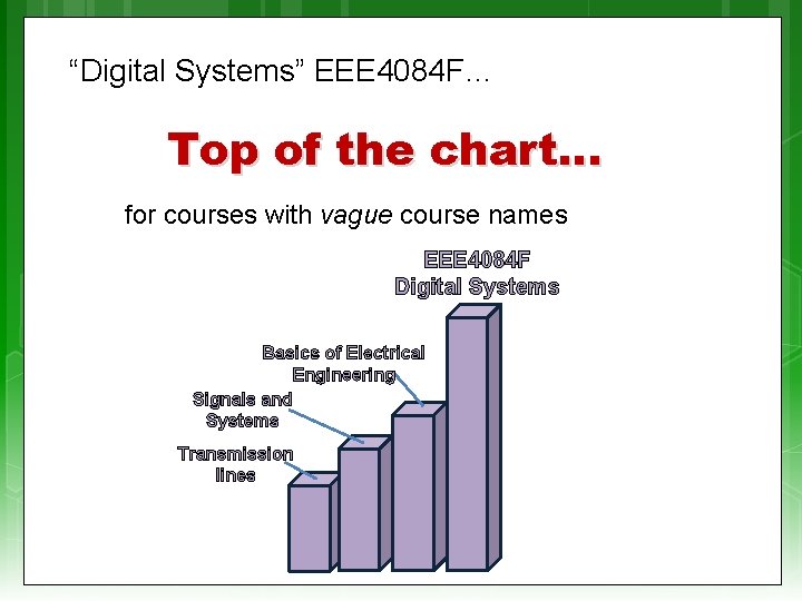 “Digital Systems” EEE 4084 F… Top of the chart… for courses with vague course