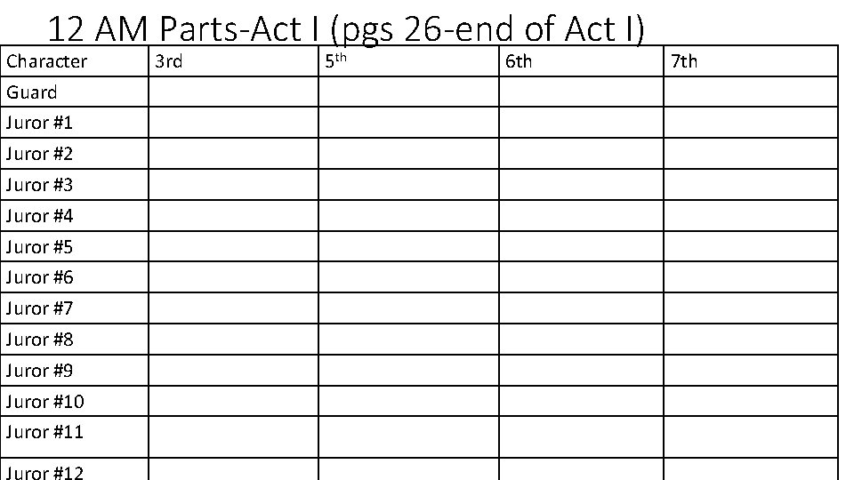 12 AM Parts-Act I (pgs 26 -end of Act I) Character Guard Juror #1