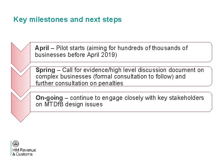 Key milestones and next steps April – Pilot starts (aiming for hundreds of thousands