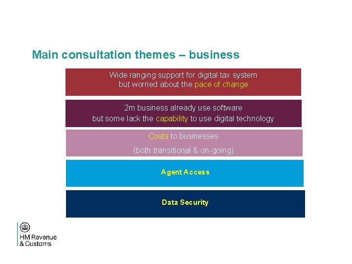 Main consultation themes – business Wide ranging support for digital tax system but worried