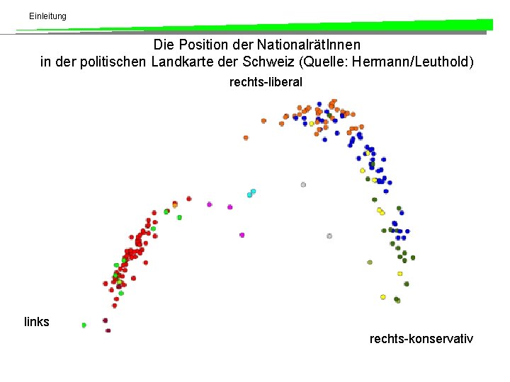 Einleitung Die Position der Nationalrät. Innen in der politischen Landkarte der Schweiz (Quelle: Hermann/Leuthold)