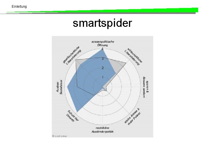 Einleitung smartspider 