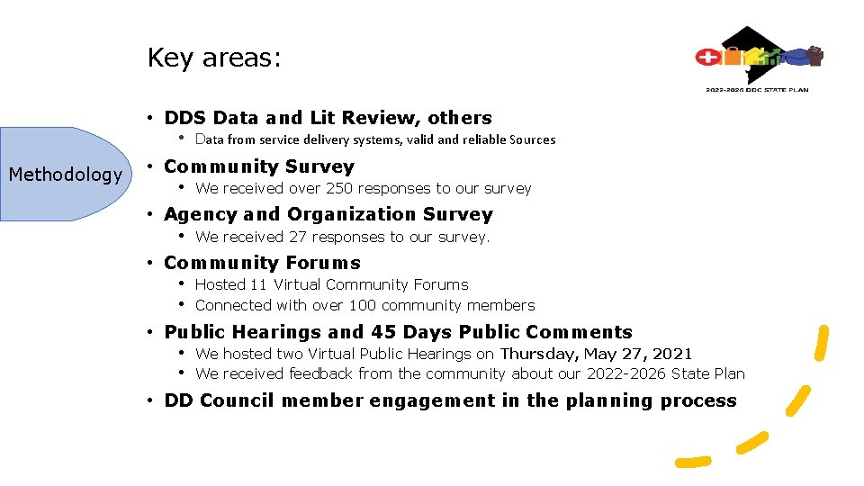 Key areas: • DDS Data and Lit Review, others • Data from service delivery