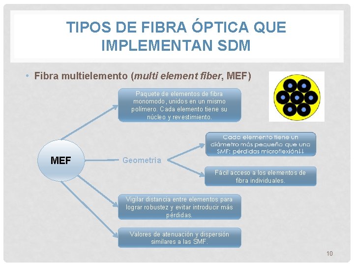 TIPOS DE FIBRA ÓPTICA QUE IMPLEMENTAN SDM • Fibra multielemento (multi element fiber, MEF)