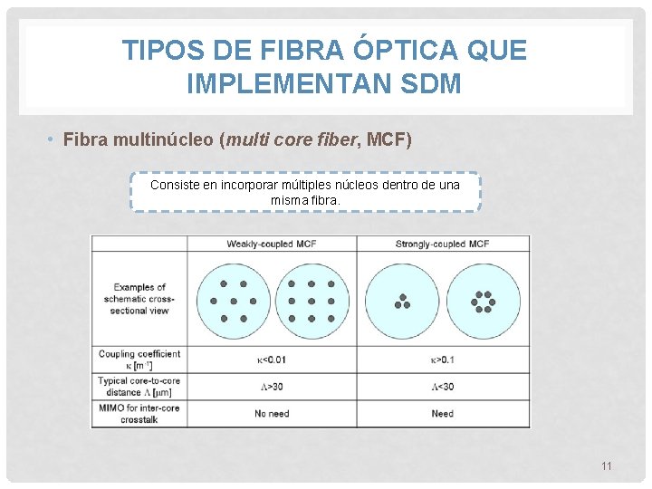 TIPOS DE FIBRA ÓPTICA QUE IMPLEMENTAN SDM • Fibra multinúcleo (multi core fiber, MCF)