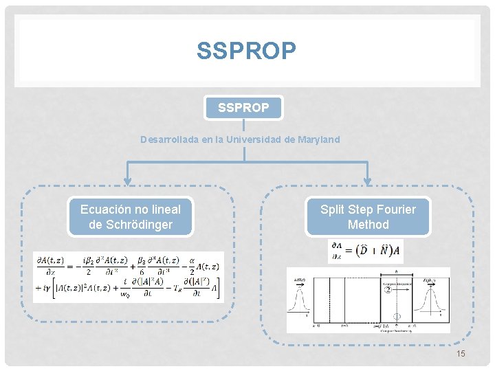 SSPROP Desarrollada en la Universidad de Maryland Ecuación no lineal de Schrödinger Split Step