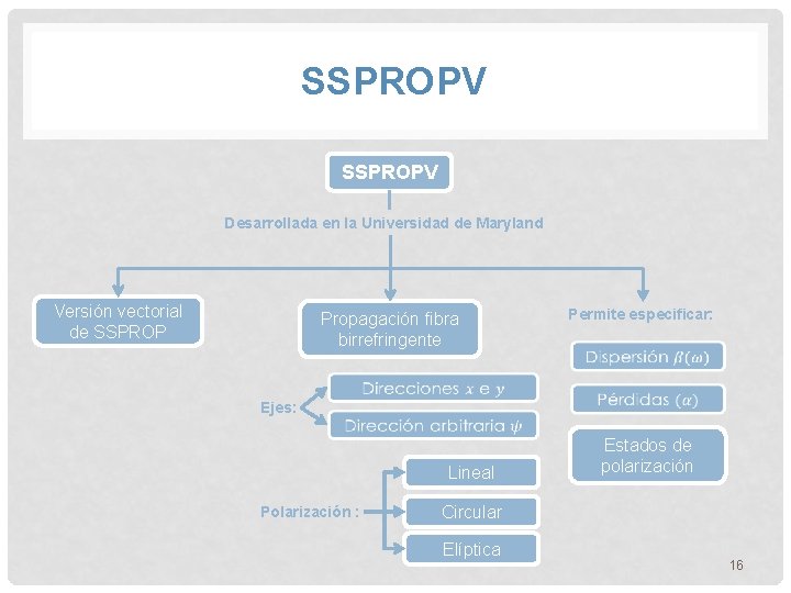 SSPROPV Desarrollada en la Universidad de Maryland Versión vectorial de SSPROP Propagación fibra birrefringente