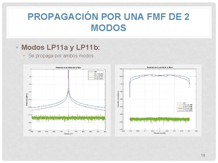 PROPAGACIÓN POR UNA FMF DE 2 MODOS • Modos LP 11 a y LP