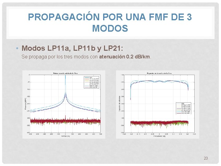 PROPAGACIÓN POR UNA FMF DE 3 MODOS • Modos LP 11 a, LP 11