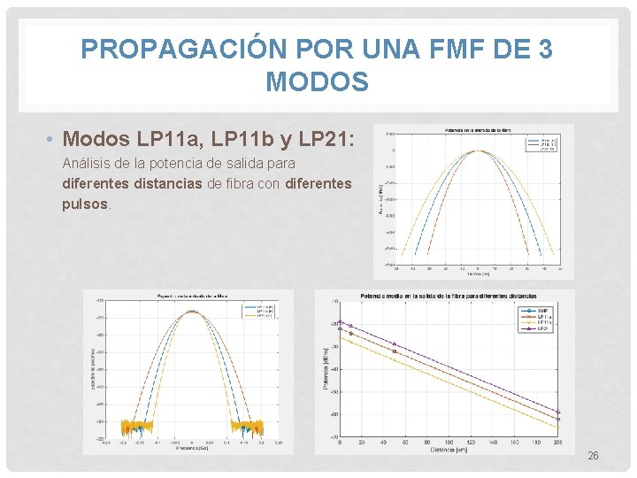 PROPAGACIÓN POR UNA FMF DE 3 MODOS • Modos LP 11 a, LP 11