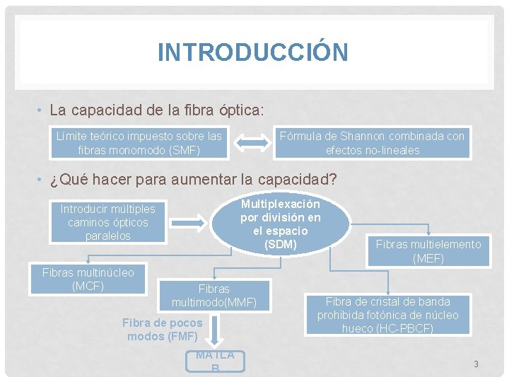 INTRODUCCIÓN • La capacidad de la fibra óptica: Límite teórico impuesto sobre las fibras