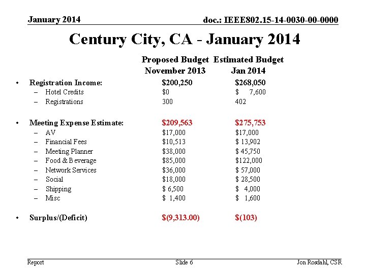 January 2014 doc. : IEEE 802. 15 -14 -0030 -00 -0000 Century City, CA