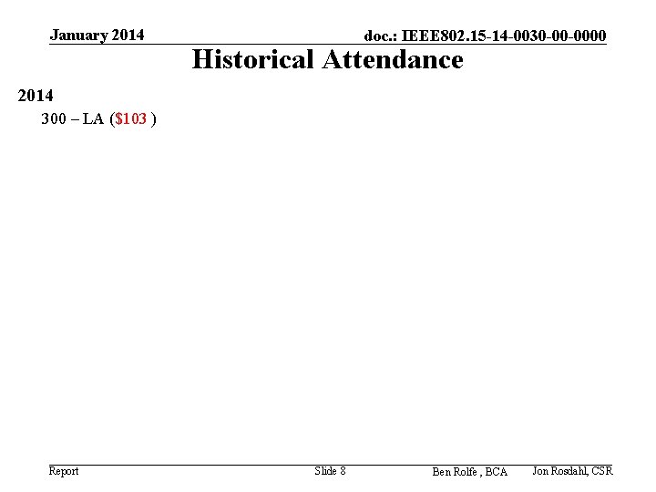 January 2014 doc. : IEEE 802. 15 -14 -0030 -00 -0000 Historical Attendance 2014