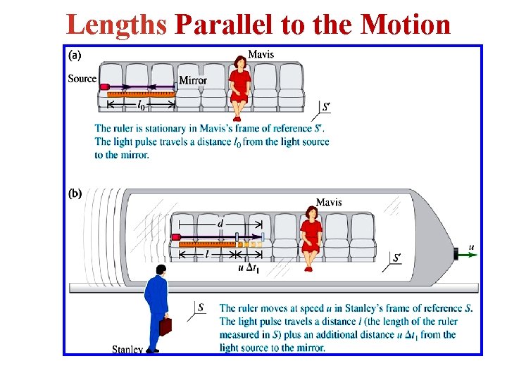 Lengths Parallel to the Motion 