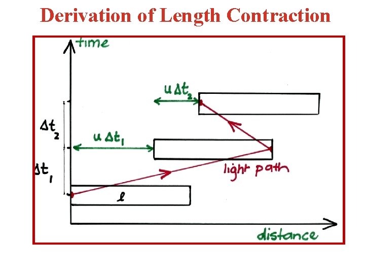 Derivation of Length Contraction 