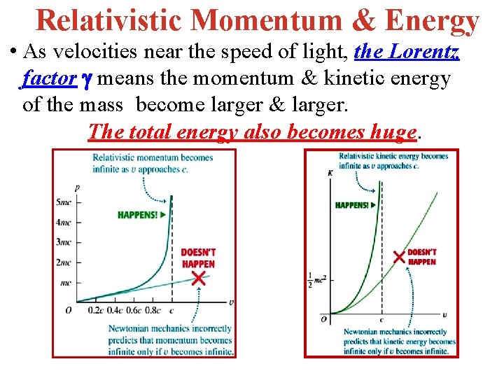 Relativistic Momentum & Energy • As velocities near the speed of light, the Lorentz