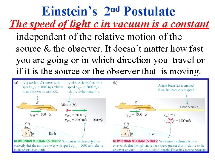 Einstein’s nd 2 Postulate The speed of light c in vacuum is a constant