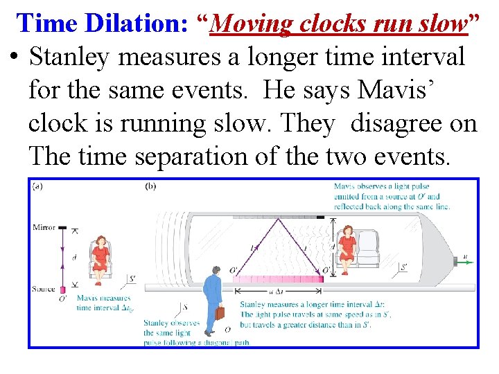 Time Dilation: “Moving clocks run slow” • Stanley measures a longer time interval for