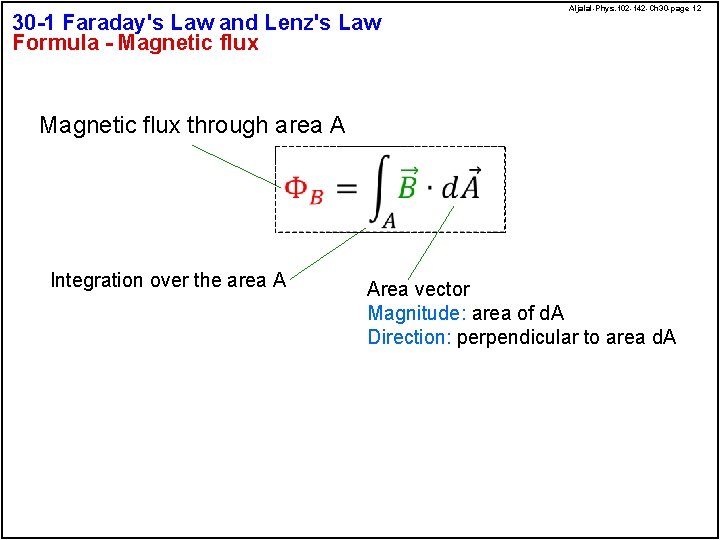 30 -1 Faraday's Law and Lenz's Law Formula - Magnetic flux Aljalal-Phys. 102 -142