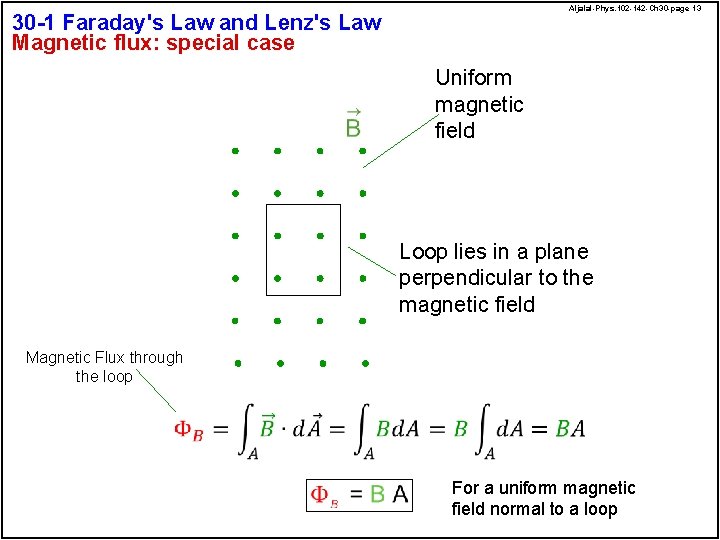 Aljalal-Phys. 102 -142 -Ch 30 -page 13 30 -1 Faraday's Law and Lenz's Law