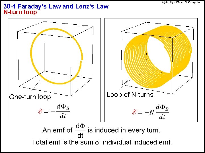 30 -1 Faraday's Law and Lenz's Law N-turn loop One-turn loop Aljalal-Phys. 102 -142