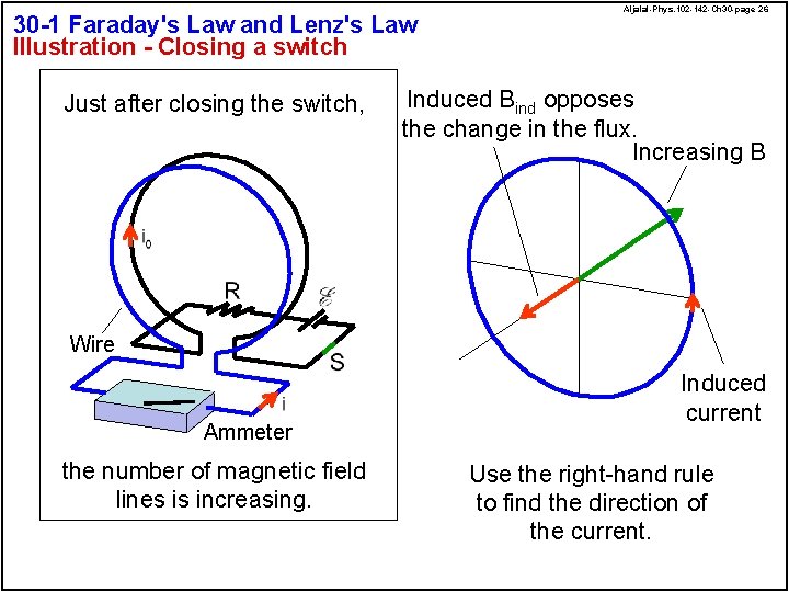 30 -1 Faraday's Law and Lenz's Law Illustration - Closing a switch Just after