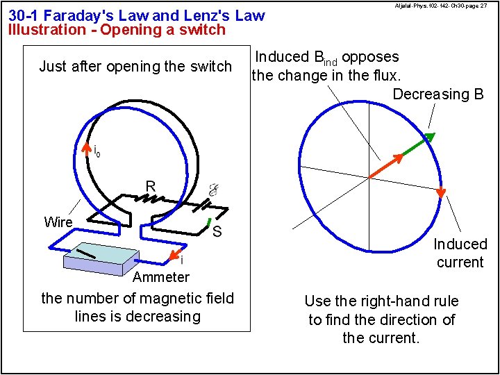 30 -1 Faraday's Law and Lenz's Law Illustration - Opening a switch Just after