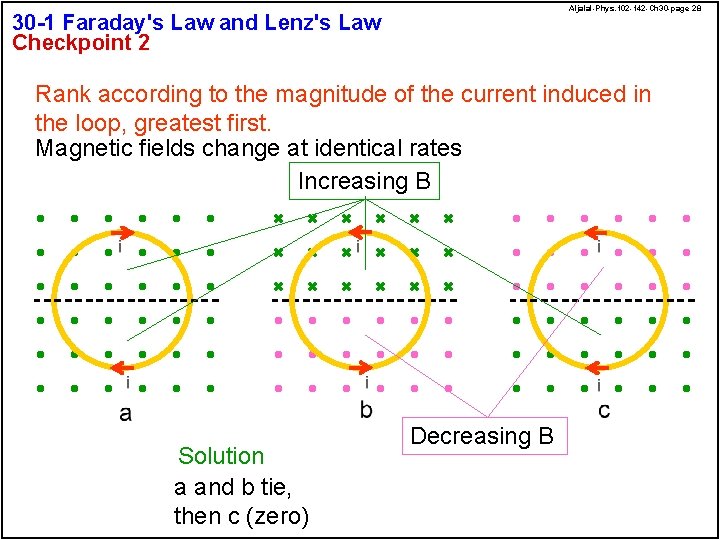 Aljalal-Phys. 102 -142 -Ch 30 -page 28 30 -1 Faraday's Law and Lenz's Law