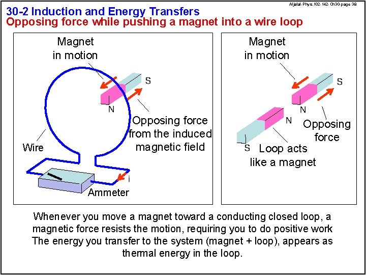 Aljalal-Phys. 102 -142 -Ch 30 -page 38 30 -2 Induction and Energy Transfers Opposing