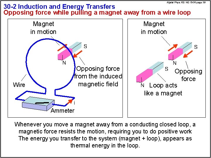 Aljalal-Phys. 102 -142 -Ch 30 -page 39 30 -2 Induction and Energy Transfers Opposing