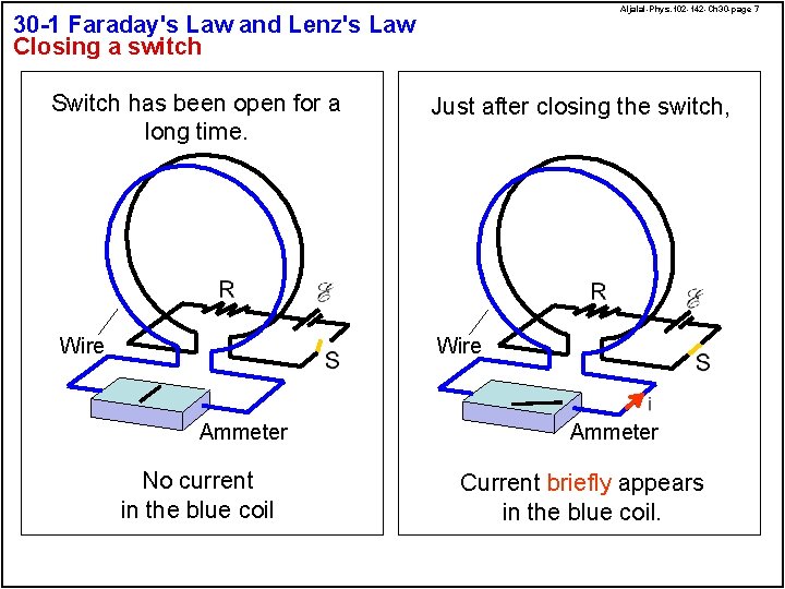 Aljalal-Phys. 102 -142 -Ch 30 -page 7 30 -1 Faraday's Law and Lenz's Law