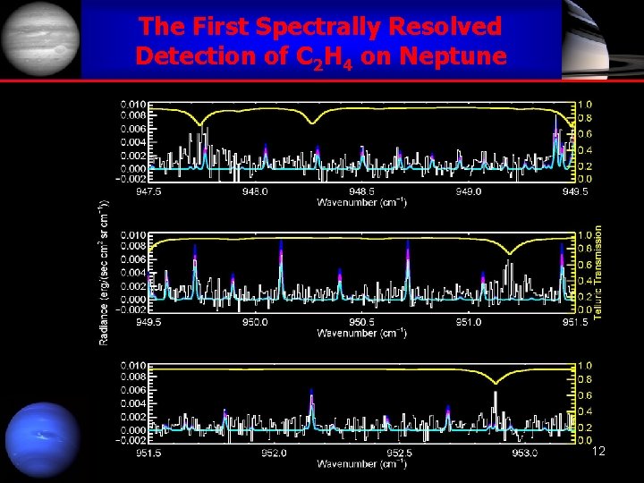 The First Spectrally Resolved Detection of C 2 H 4 on Neptune IGRINS Science