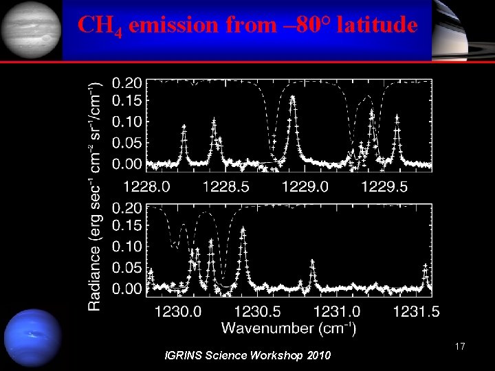 CH 4 emission from – 80° latitude IGRINS Science Workshop 2010 17 