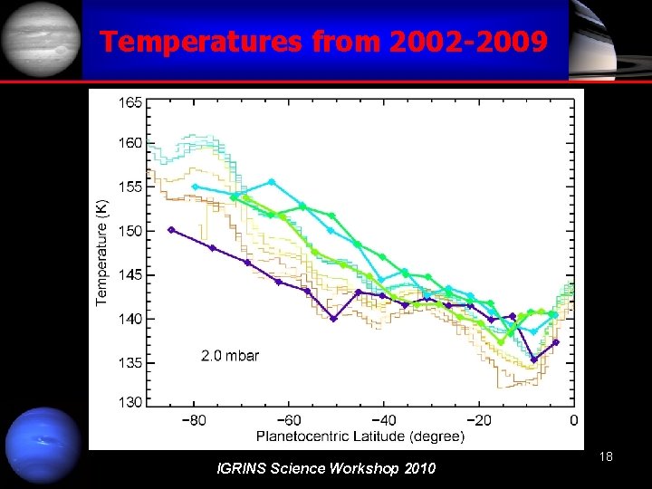 Temperatures from 2002 -2009 IGRINS Science Workshop 2010 18 