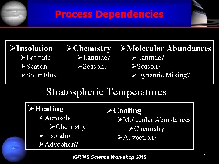 Process Dependencies ØInsolation ØLatitude ØSeason ØSolar Flux ØChemistry ØLatitude? ØSeason? ØMolecular Abundances ØLatitude? ØSeason?