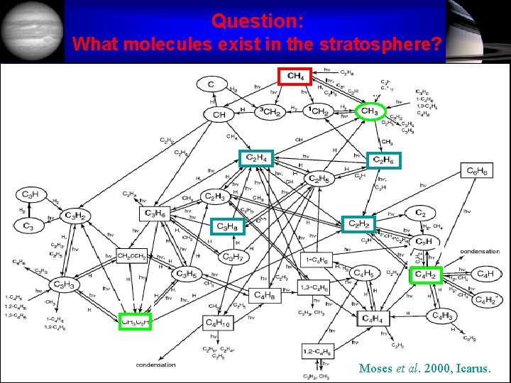 Question: What molecules exist in the stratosphere? IGRINS Science Workshop 2010 8 Moses et