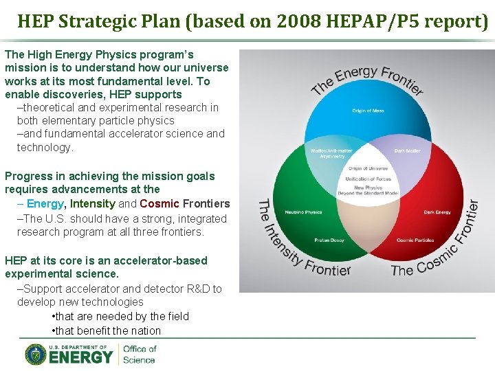 HEP Strategic Plan (based on 2008 HEPAP/P 5 report) The High Energy Physics program’s