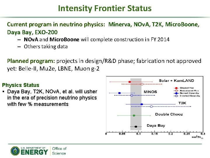 Intensity Frontier Status Current program in neutrino physics: Minerva, NOv. A, T 2 K,