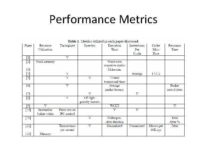 Performance Metrics 